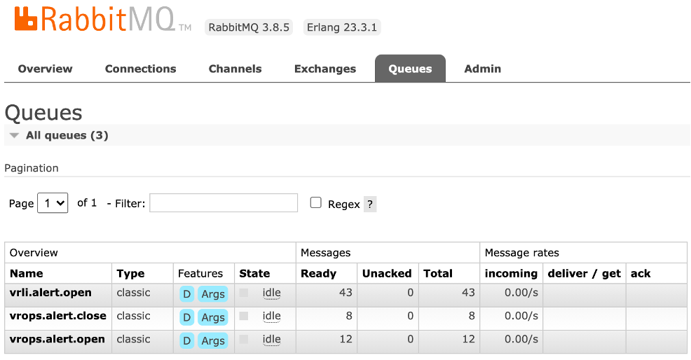 Alert Notifications sending data to RabbitMQ queues