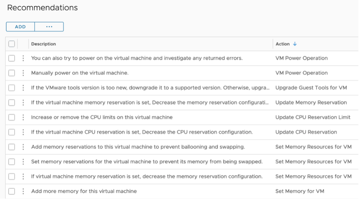 Actions and part of Recommendations