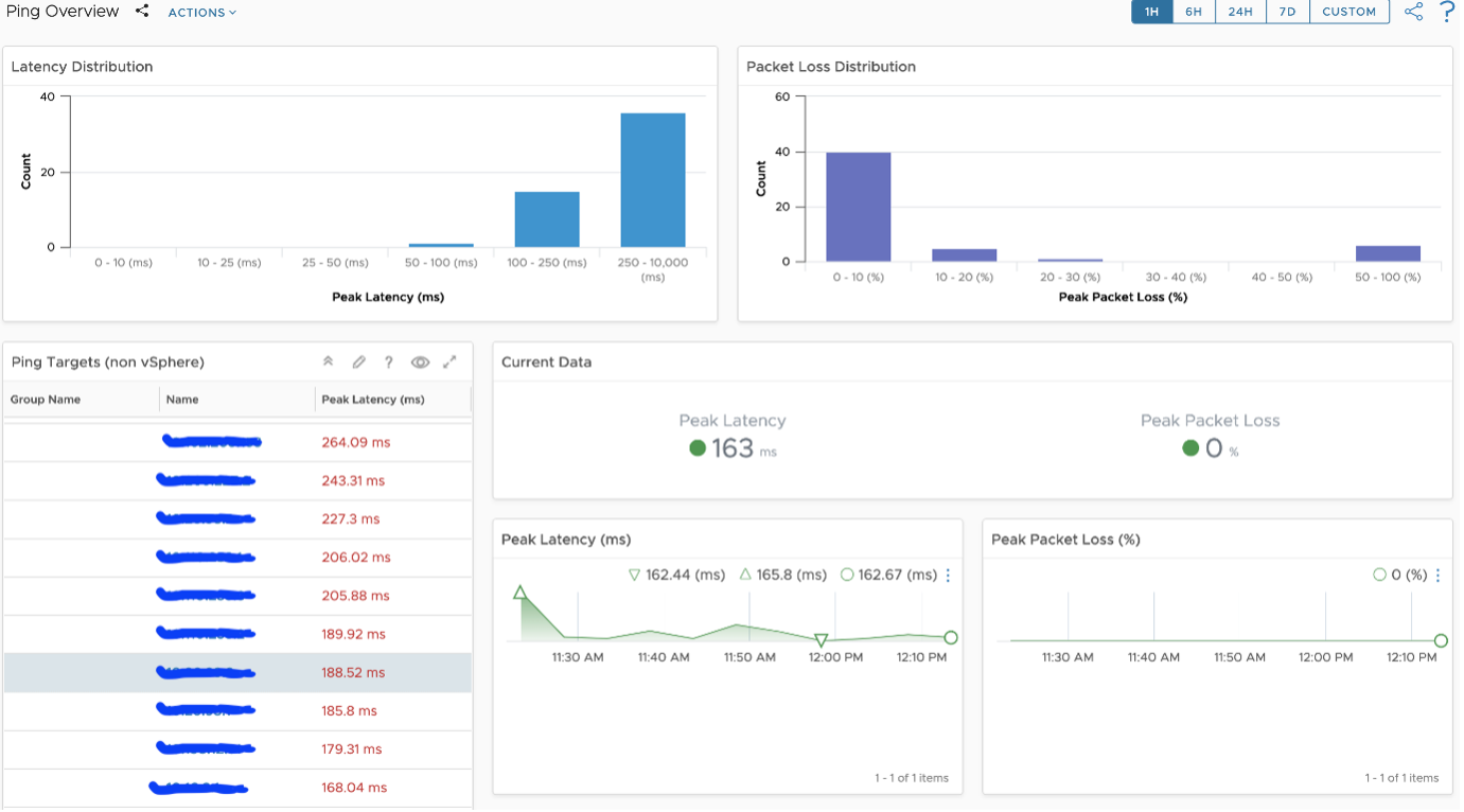 Ping Overview