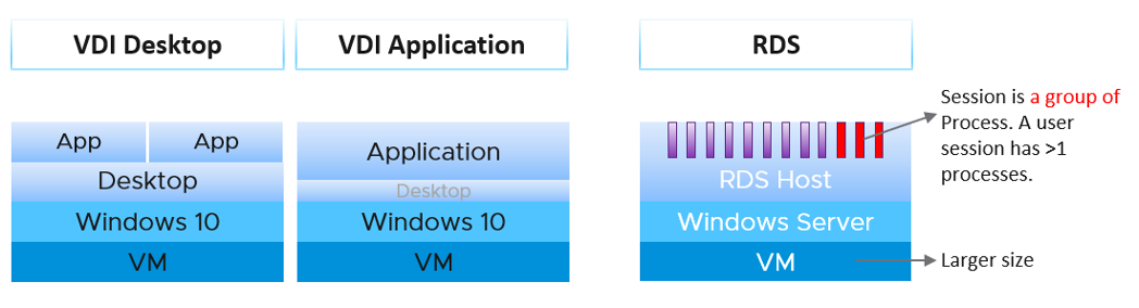 VDI vs RDS