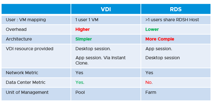 Comparison