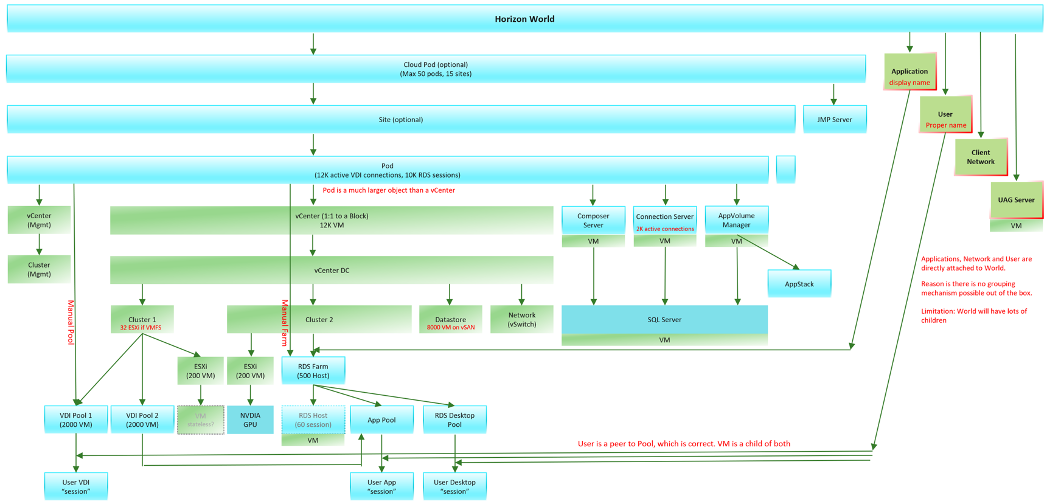 Object Model