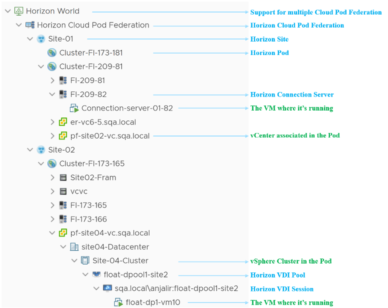 vSphere and Horizon integration