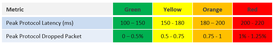 KPI