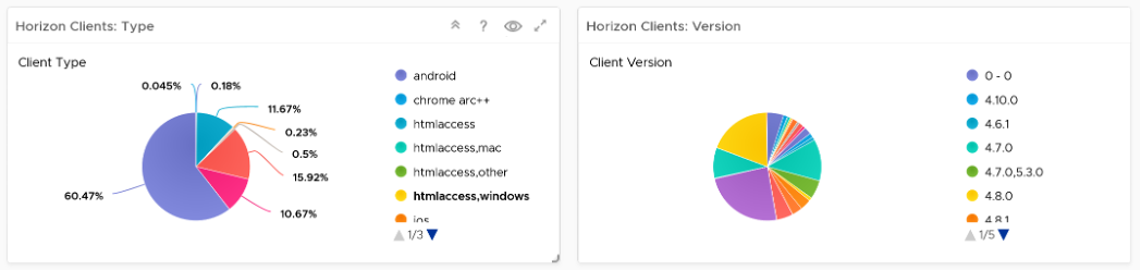 Horizon Client Configuration