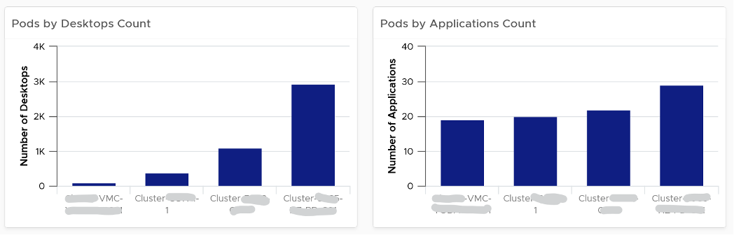 Desktop and Pod infrastructure