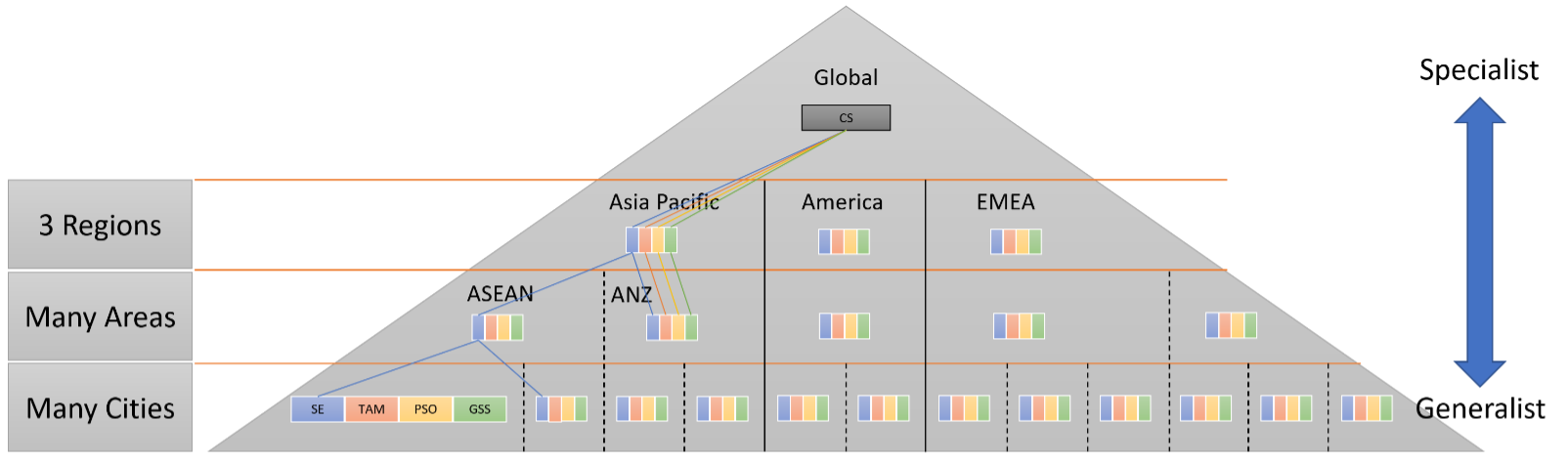 Global role diagram