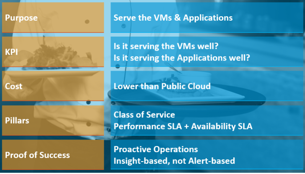 Multiple aspects of VM as a Service
