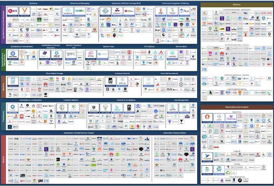 CNCF Landscape Diagram