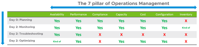 The 7 Pillars of Operations Management