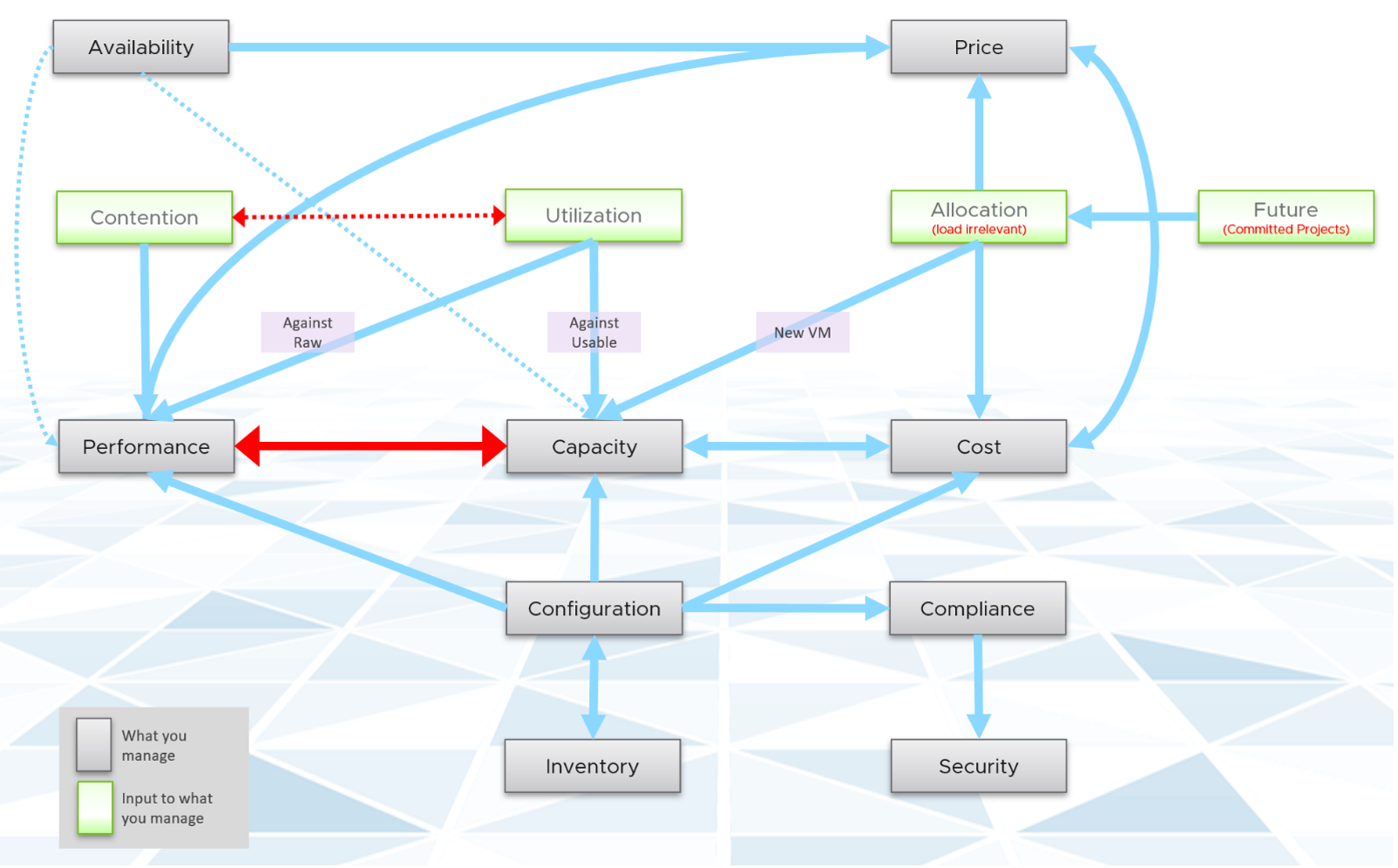 interdependency map