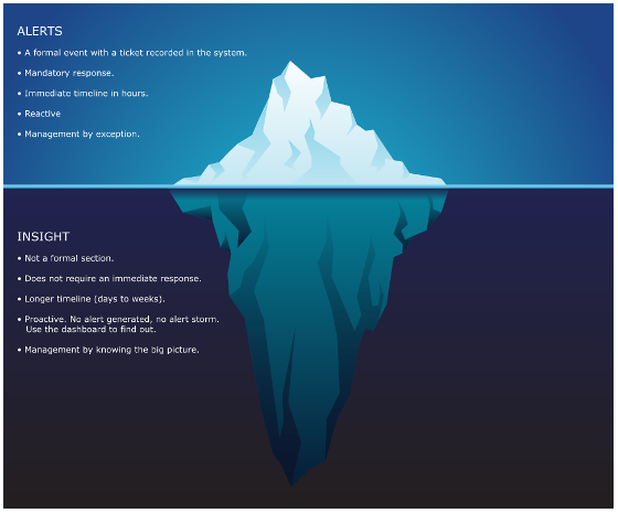 alerts vs. insight iceberg illustration