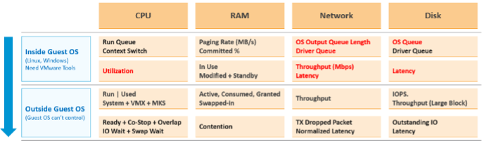 Resource demarcation