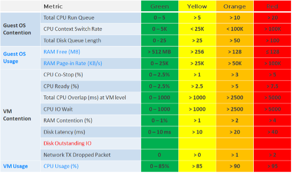 Layer and metric breakdown