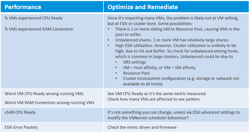 performance and remediation table