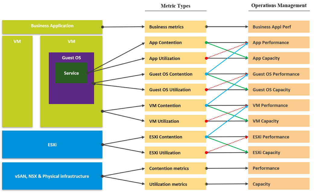 metrics to operations management map