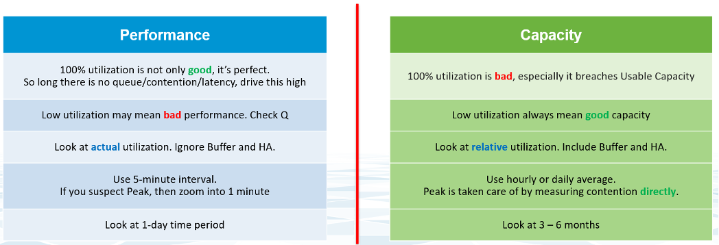 performance and capacity breakdown