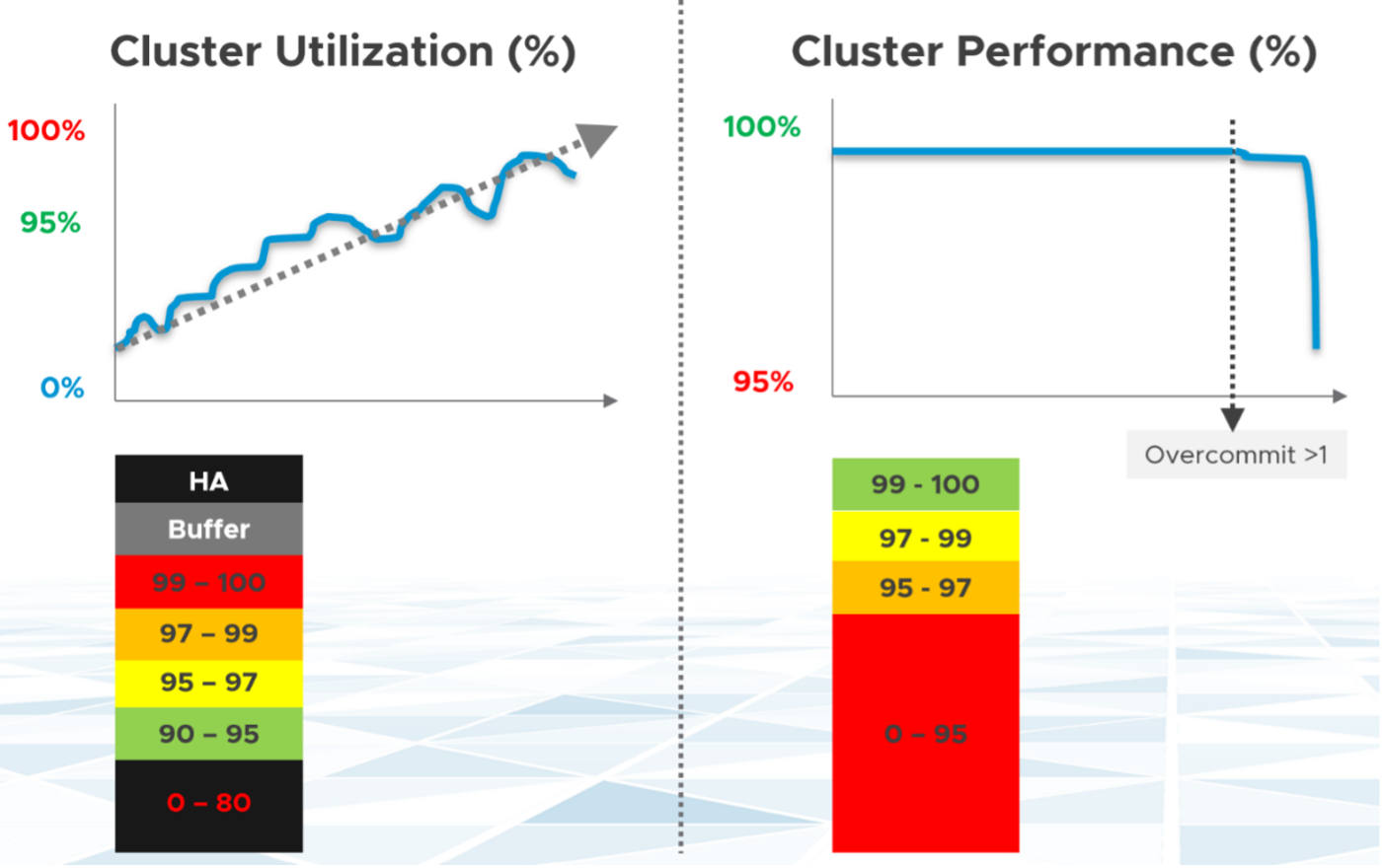 cluster util vs cluster perf