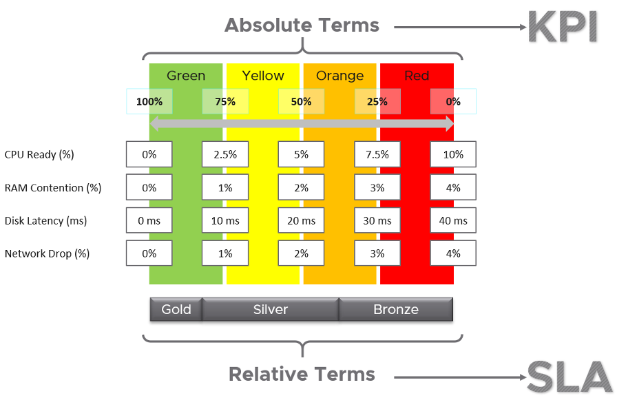 Absolute terms graph