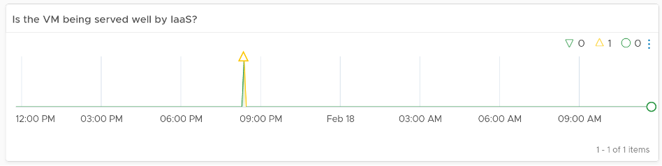 VM not served example