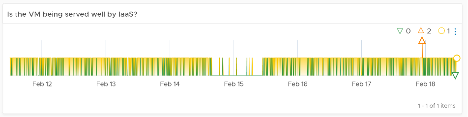 Spike pattern