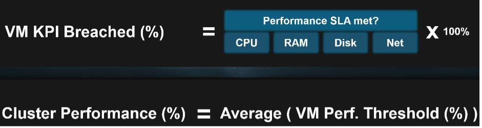 KPI breached