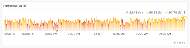 Struggling cluster