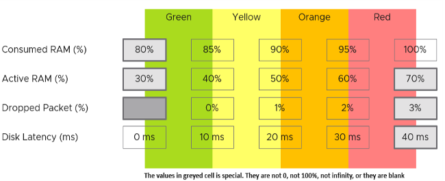4-metric KPI coloring