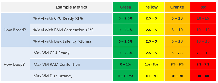 Example metrics