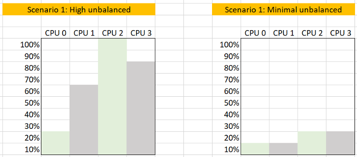 scenario comparison