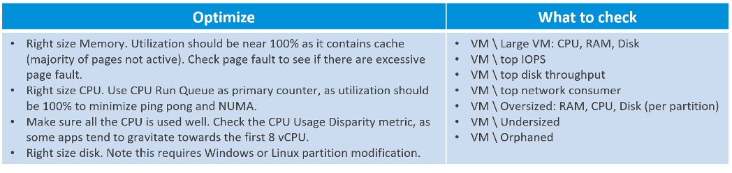 Optimization - what to check