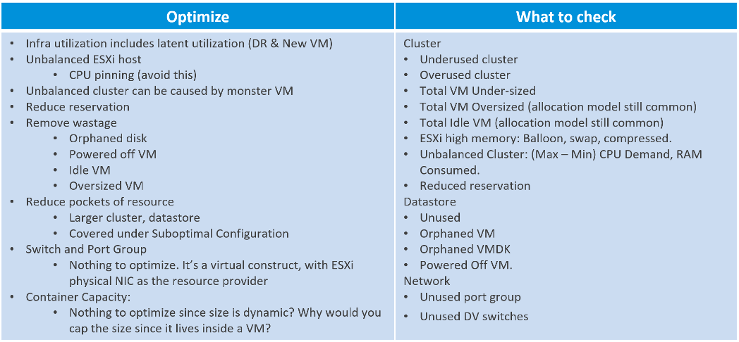 Provider optimization - what to check