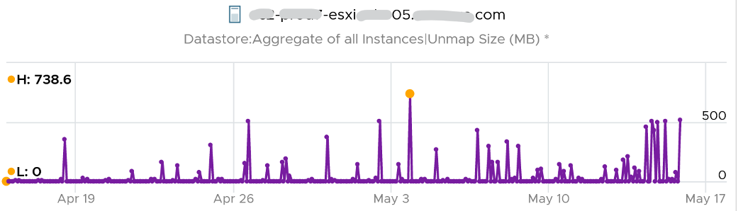 Unmap size