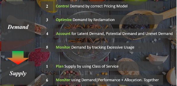 Demand vs Supply