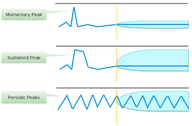 peak comparison