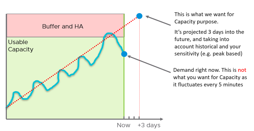 buffer and HA capacity