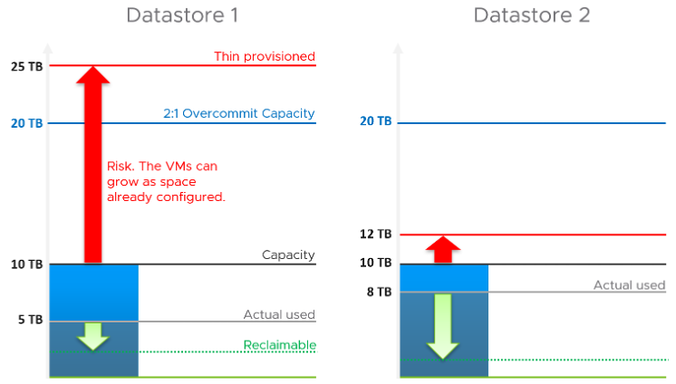 datastore comparison
