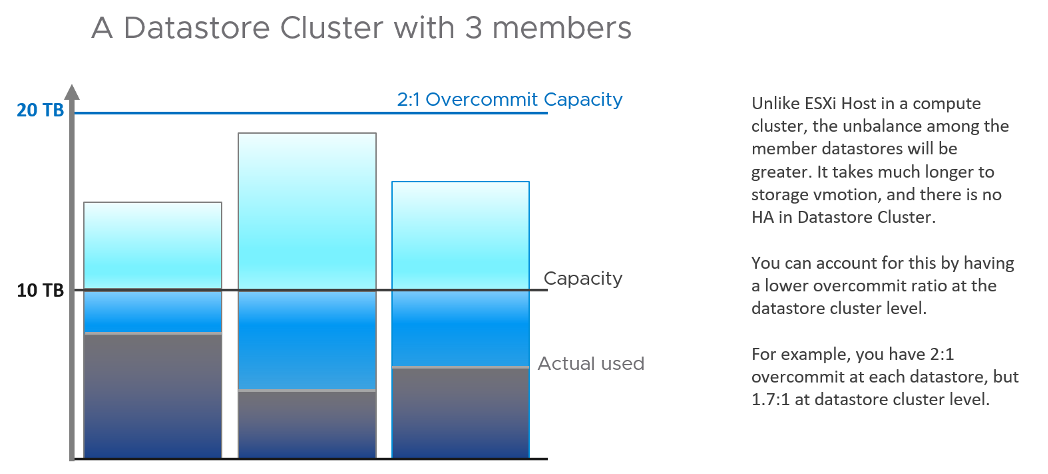 Datastore Cluster with 3 members