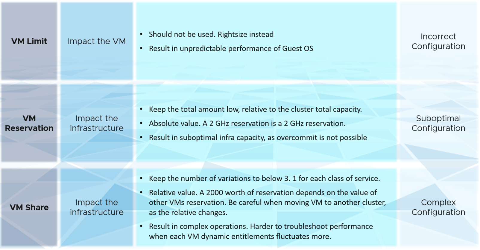 aspects of resource config management