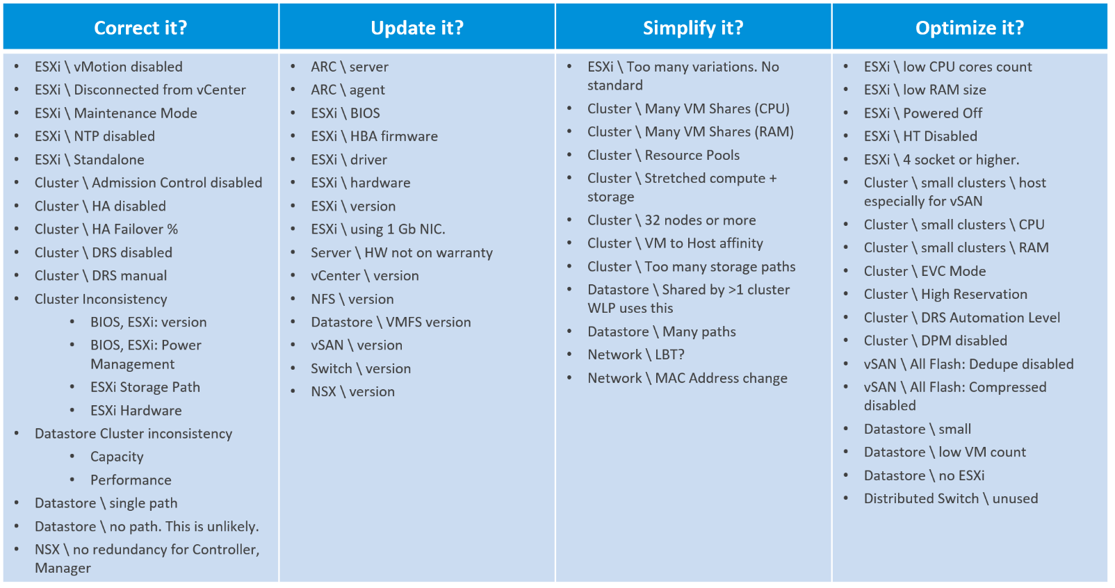 IaaS Provider layer dashboard examples