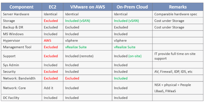 service comparison