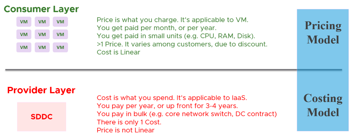 consumer and provider demarcation