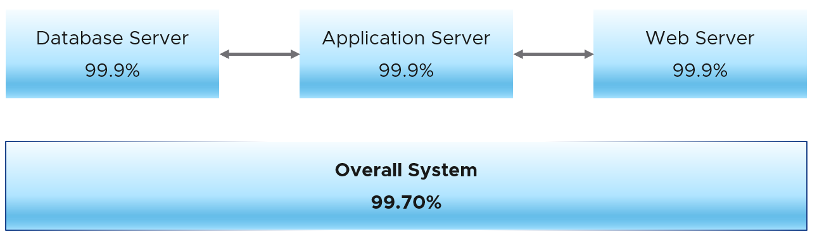 Overall system flow